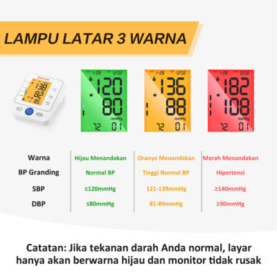 Tensimeter Digital BSX-516 Indikator 3 Warna Kabel Micro USB Sinocare