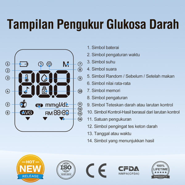 Alat Ukur Cek Gula Darah Instant Sinocare Safe AQ Pro 1