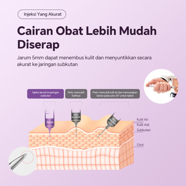 Sinofine Pen Needle / Jarum Insulin 31G 5mm by Sinocare Insulin Pen Needle Pack