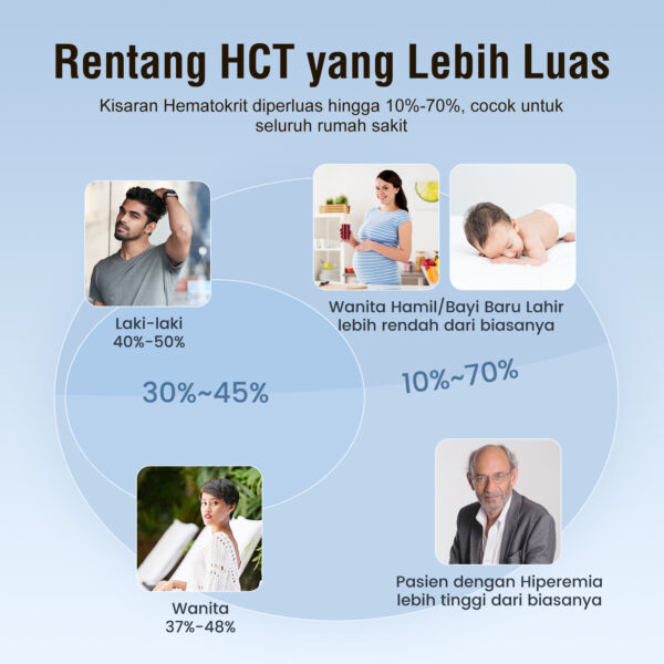 Alat Ukur Cek Gula Darah Instant Sinocare Safe AQ Pro 1